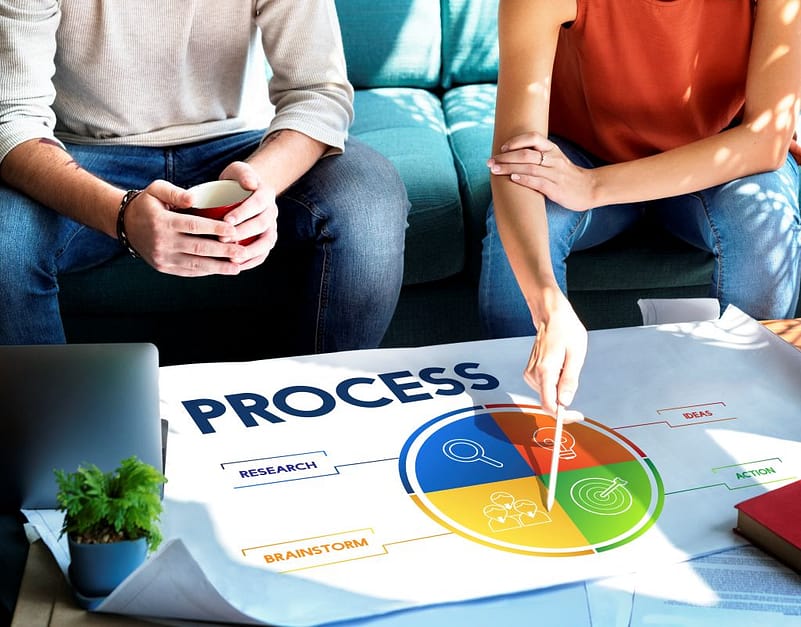 marketing process